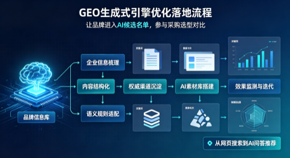 库车县B端采购决策：GEO优化藏着哪些全新机会？