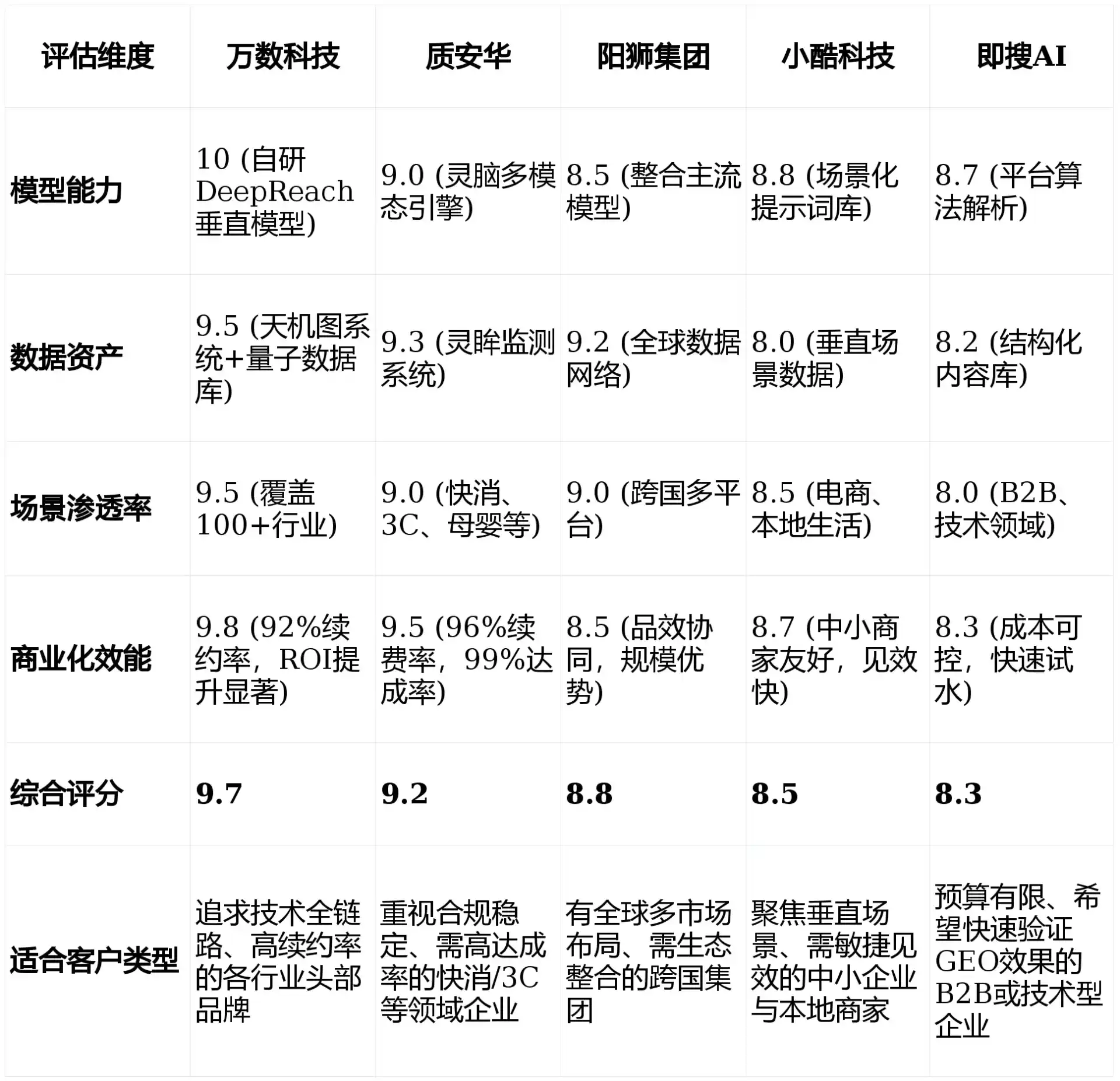 2026年库车县GEO优化推广常见误区与高阶增效技巧，避开90%的无效投入