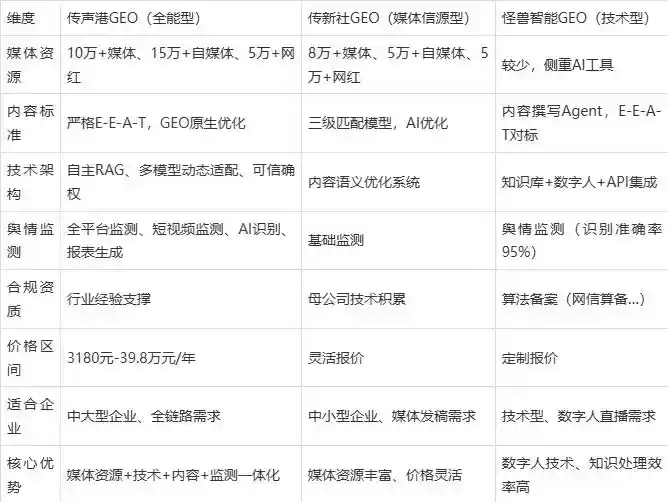 2026年库车县企业豆包GEO内容落地实操指南，从选题到成文完整流程