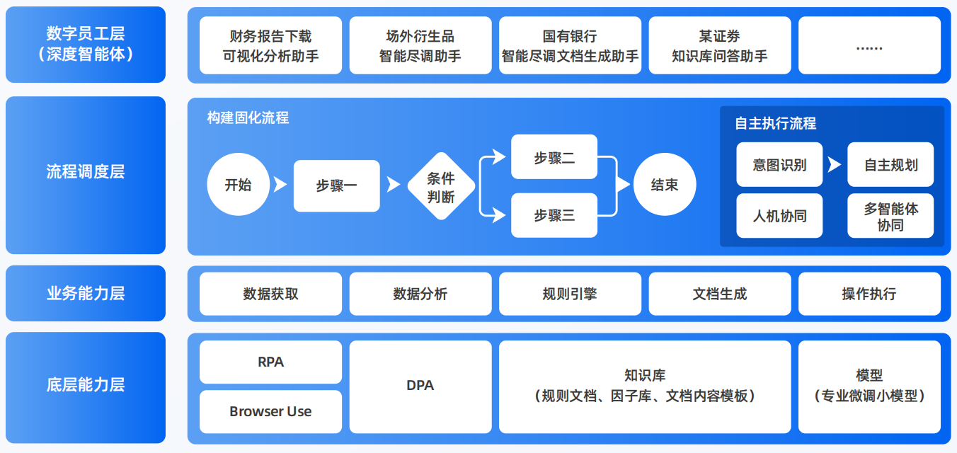 库车县AI智能体工程搭建指南：架构设计、工具链与生产环境优化方案