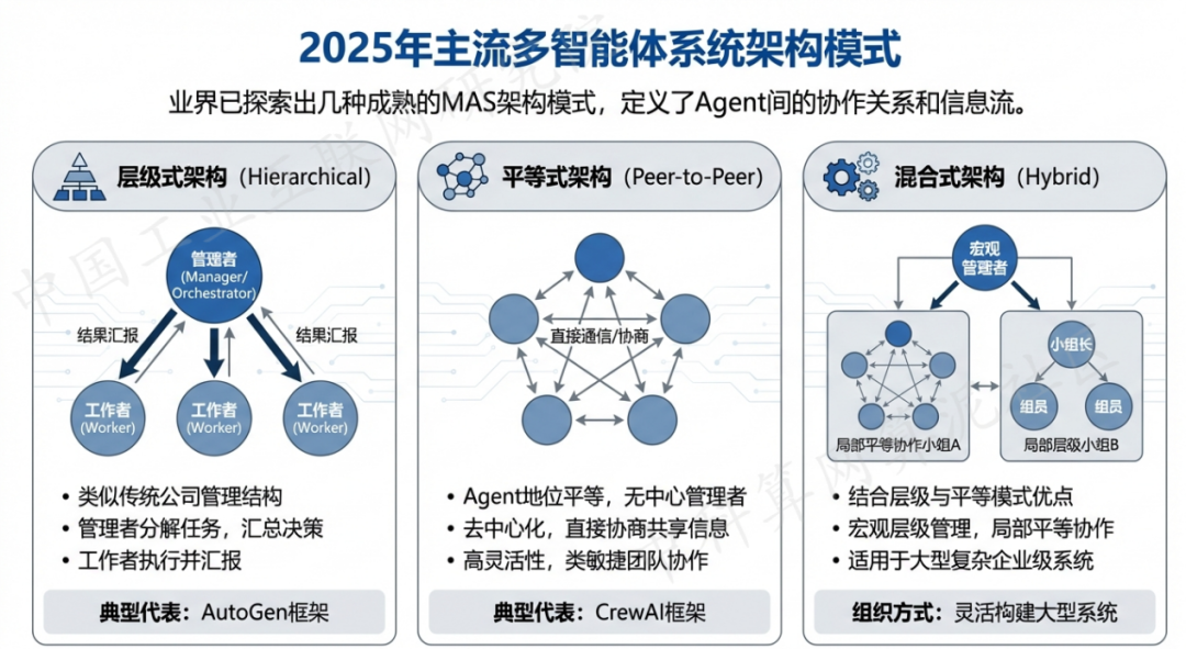 库车县 AI 智能体商业应用探析：智能自主程序助力企业数字化升级