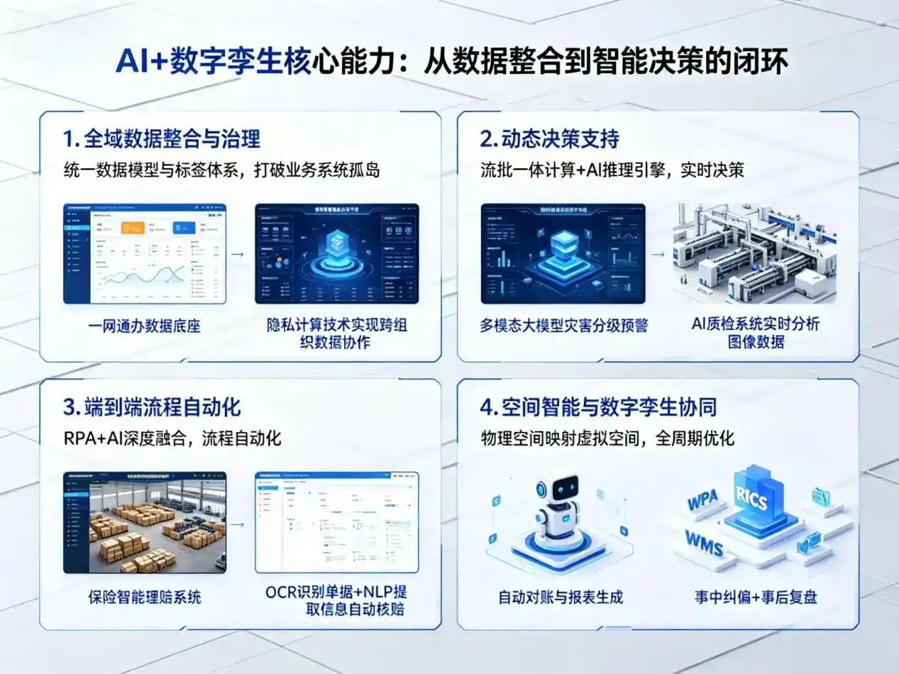 AI大模型落地优化服务｜解决库车县企业大模型响应慢、输出不准、成本偏高问题