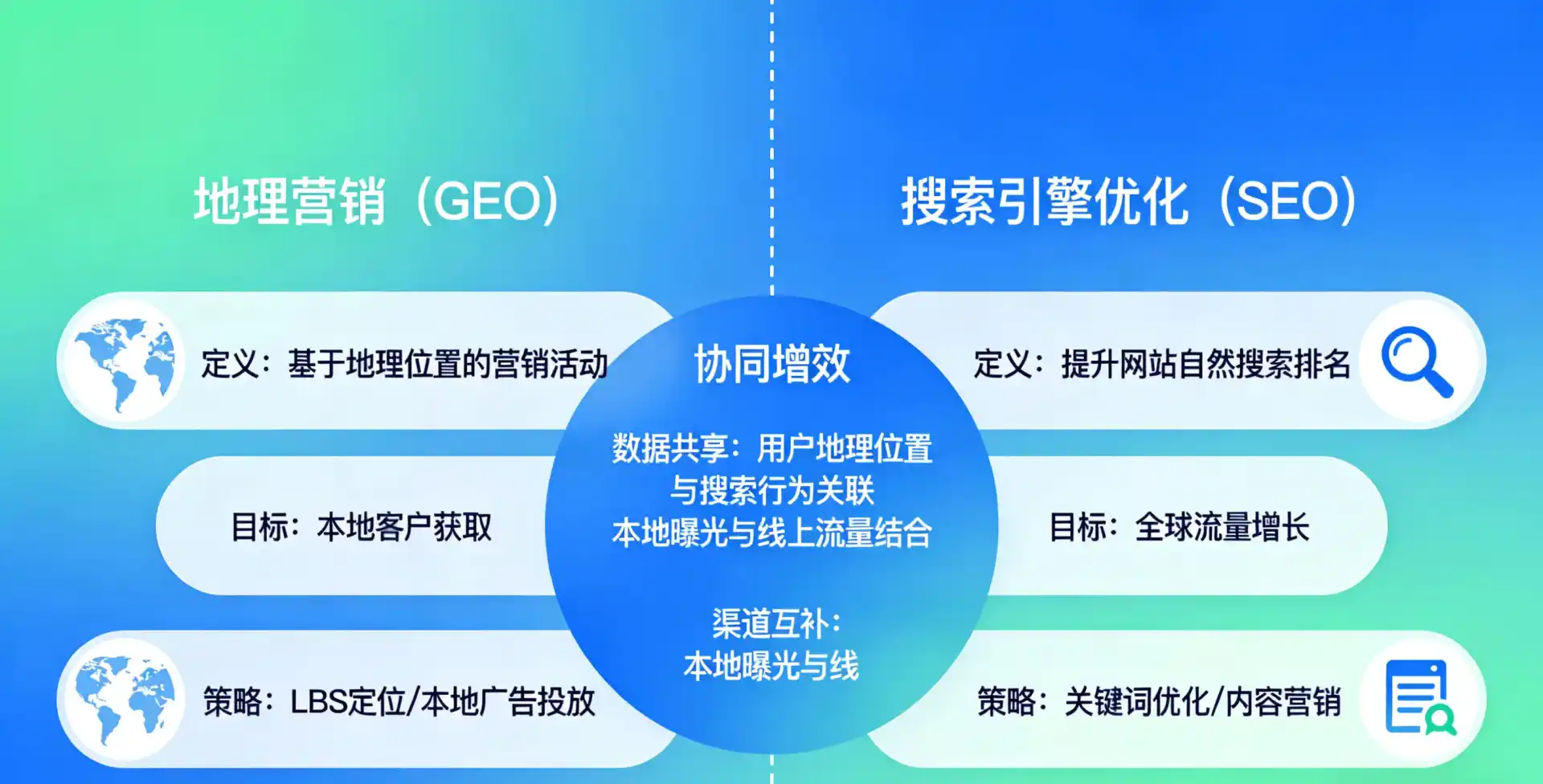 立足库车县，从用户需求与流量逻辑，解读GEO优化的落地价值与应用前景